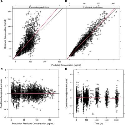 Population pharmacokinetics and exposure–response analyses of SAF-189s in Chinese patients with ALK+/ROS1+ non-small cell lung cancer